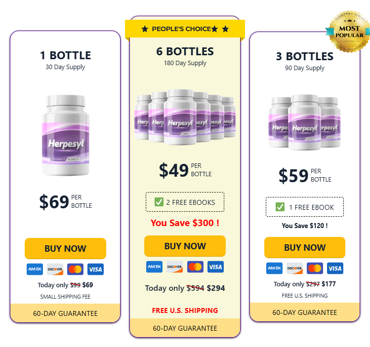 Herpesyl Pricing Table
